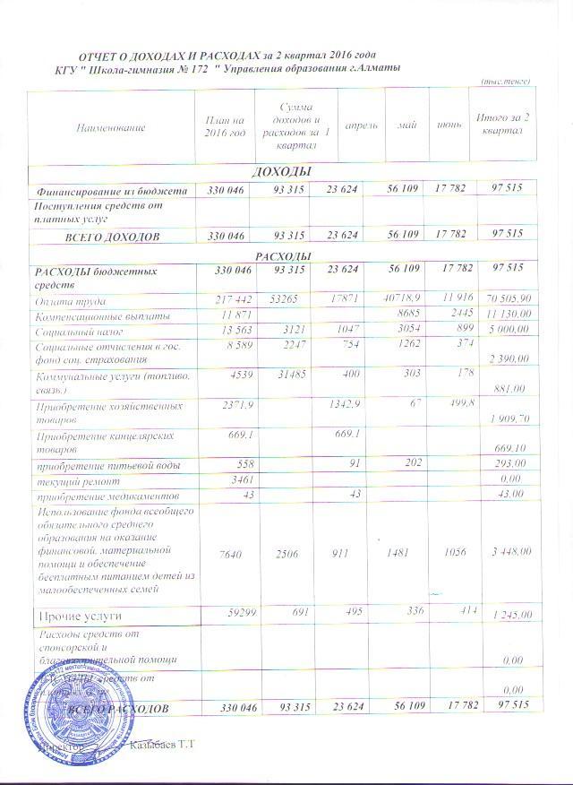Отчет о доходах и расходах за 2-квартал 2016г с пояснительной запиской
