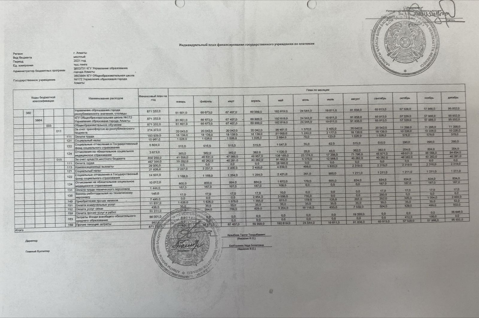 Индивидуальный план финансирования гос учреждения по обязательствам