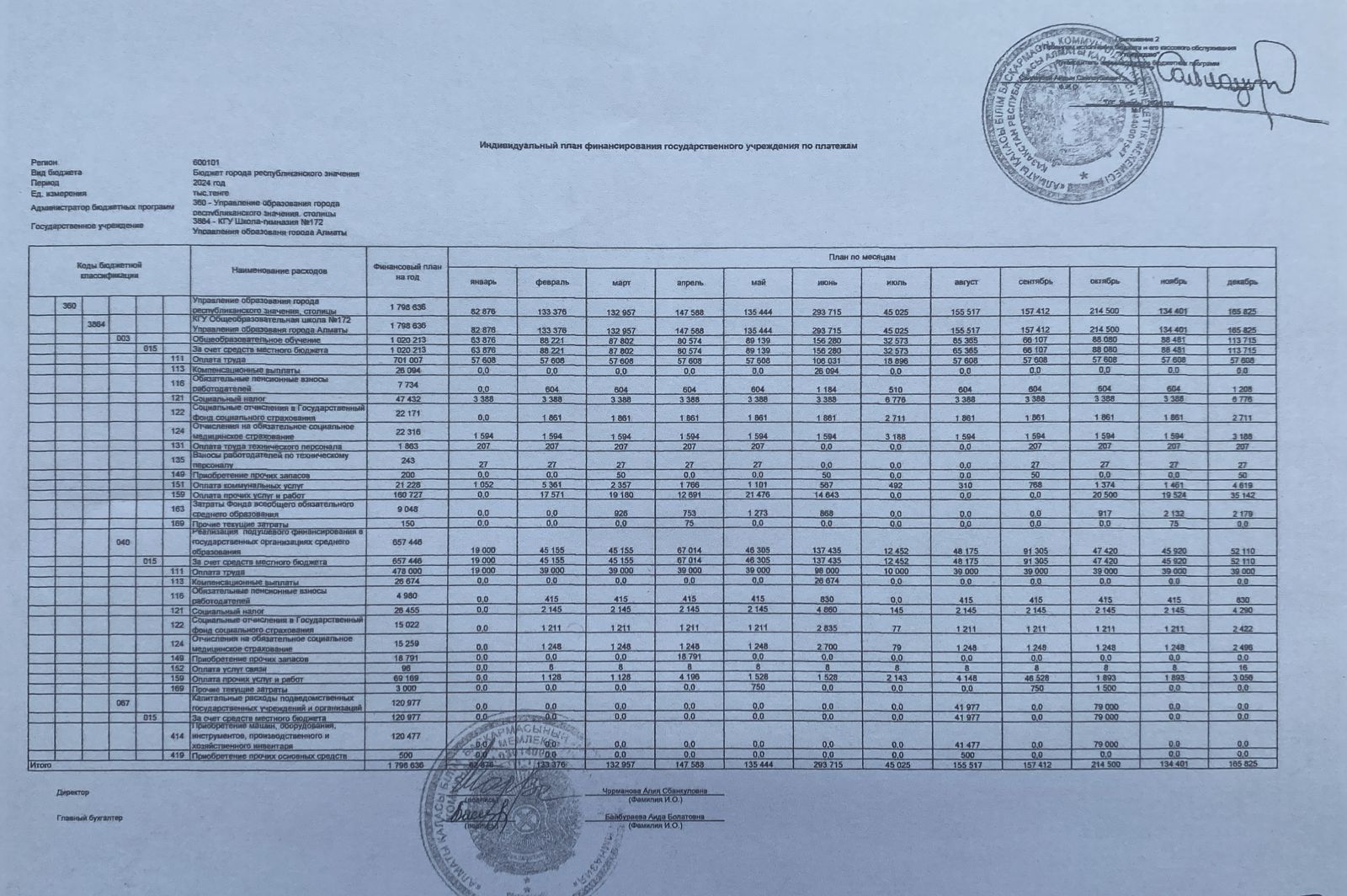 Бекітілген бюджет 2024ж