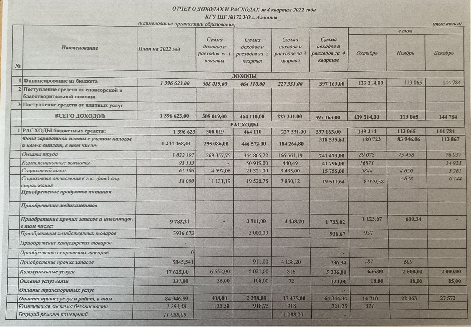 Отчет о доходах и расходах за 4 квартал 2022г
