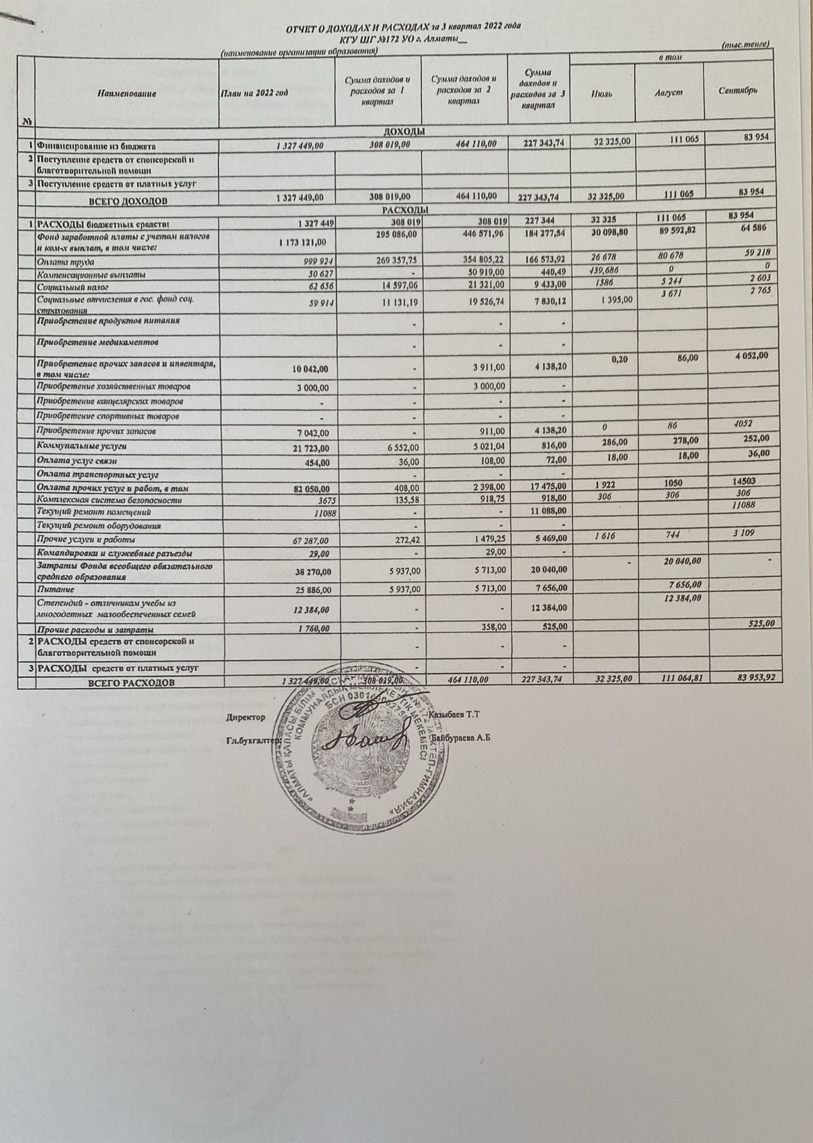 Отчет о доходах и расходах за 3 квартал 2022г