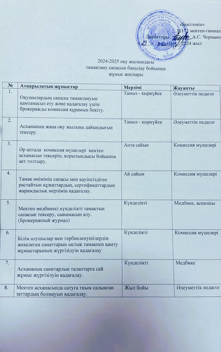 2024-2025 оқу жылындағы тамақтану сапасын бақылау бойынша жұмыс жоспары