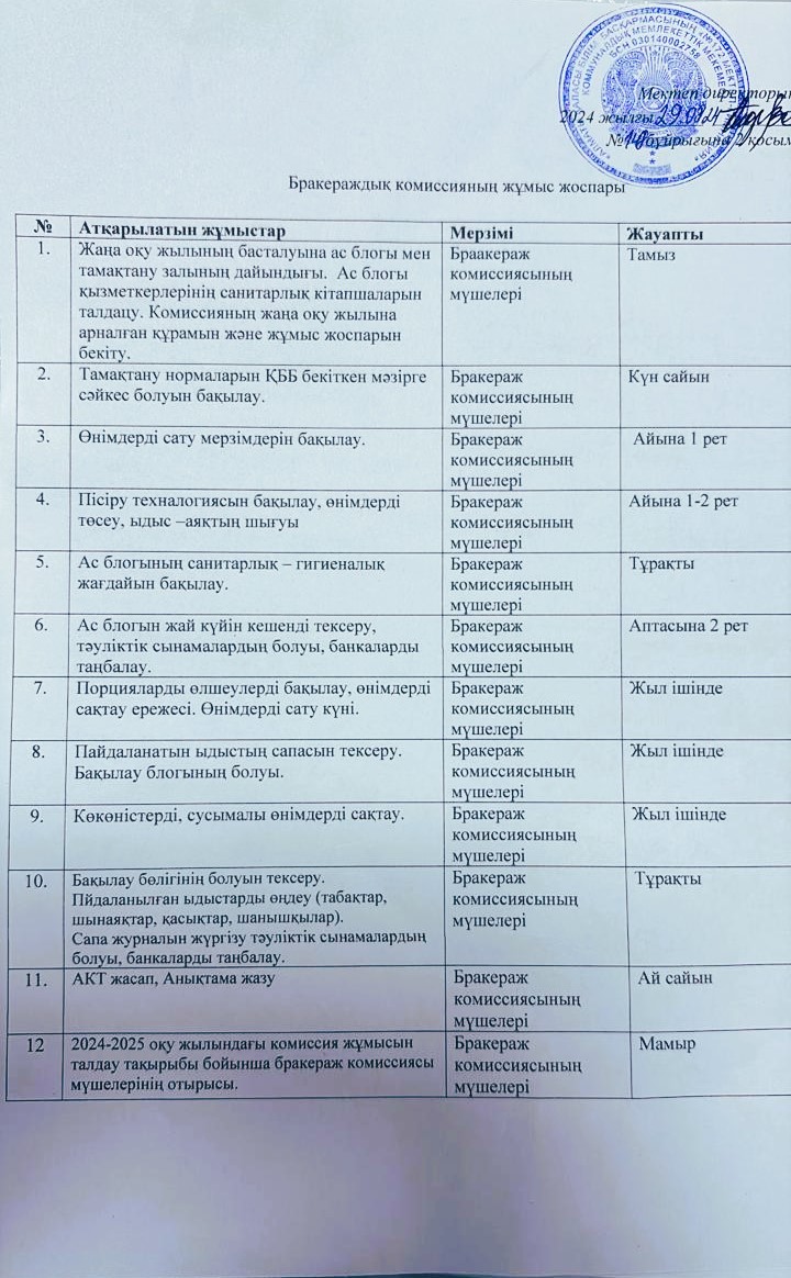 Брокераждық комиссияның жұмыс жоспары