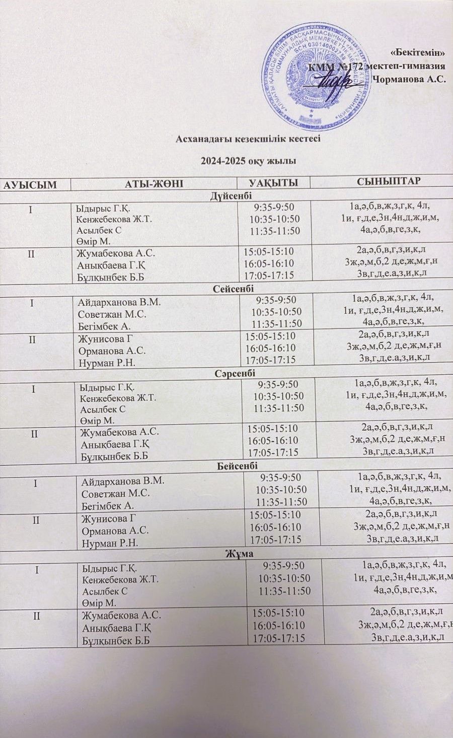 Асханадағы кезекшілік кестесі 2024-2025ж
