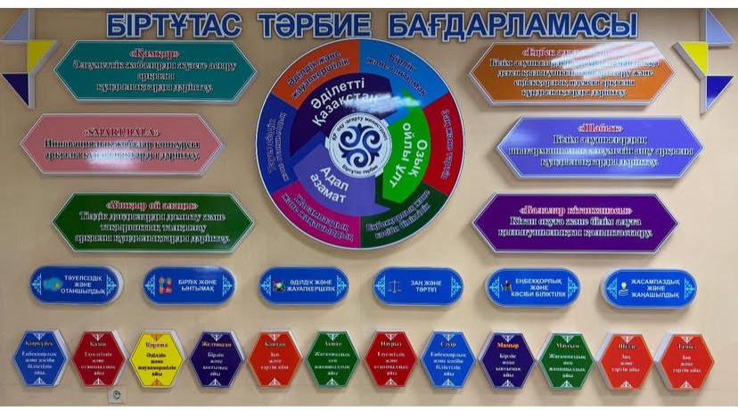 "Біртұтас тәрбие бағдарламасы"
