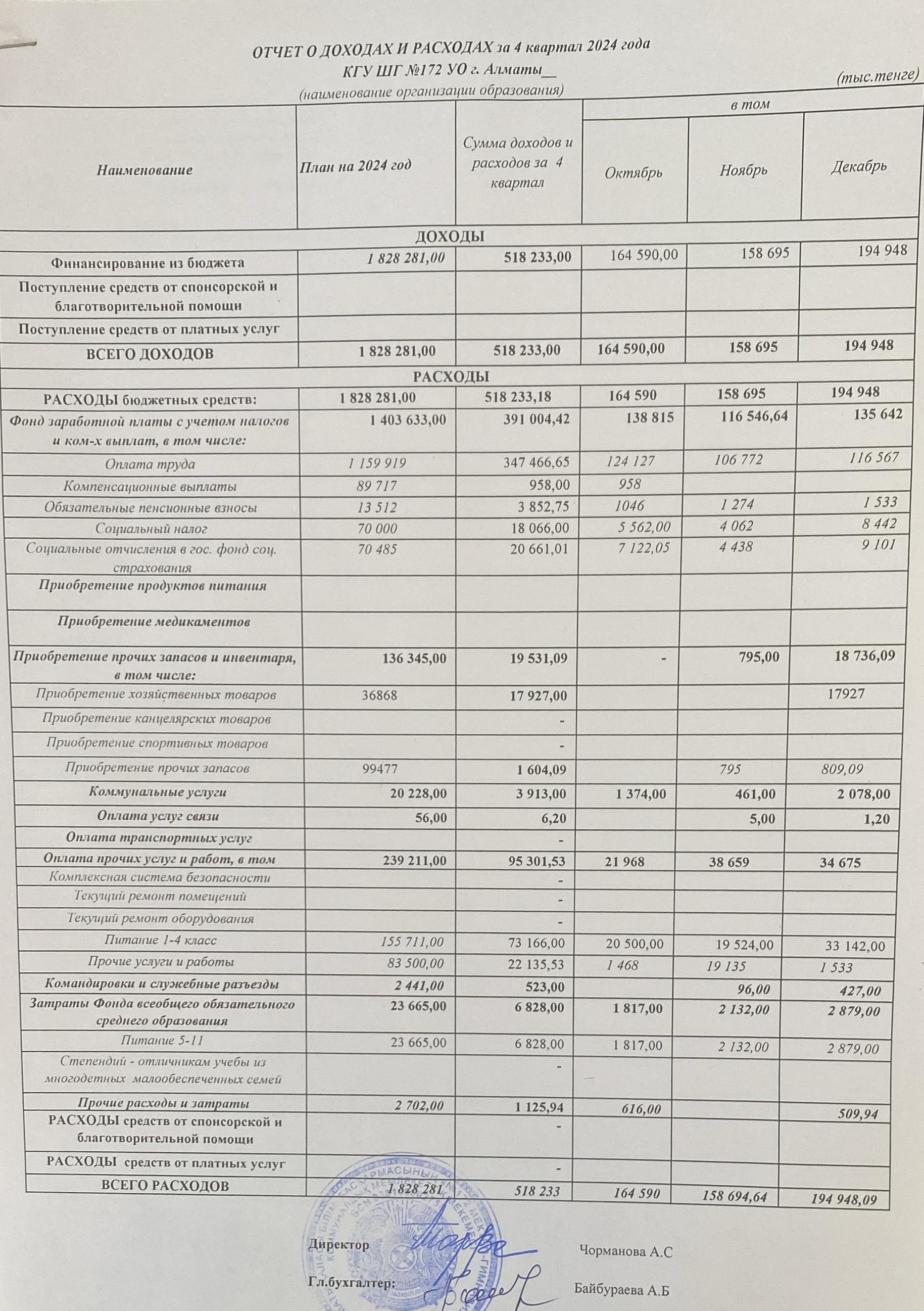 Кіріс және шығыс есебі 2024ж