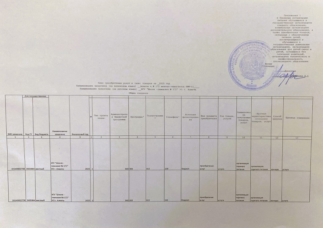 Тамақтандыру шаттар