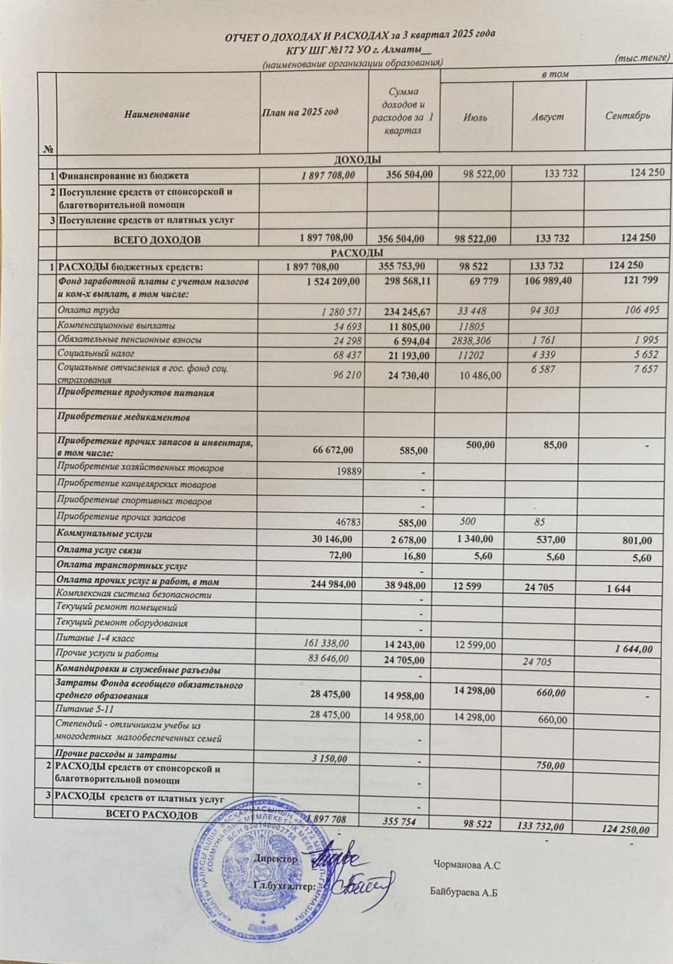 Кіріс және шығыс есебі III-квартал 20025ж