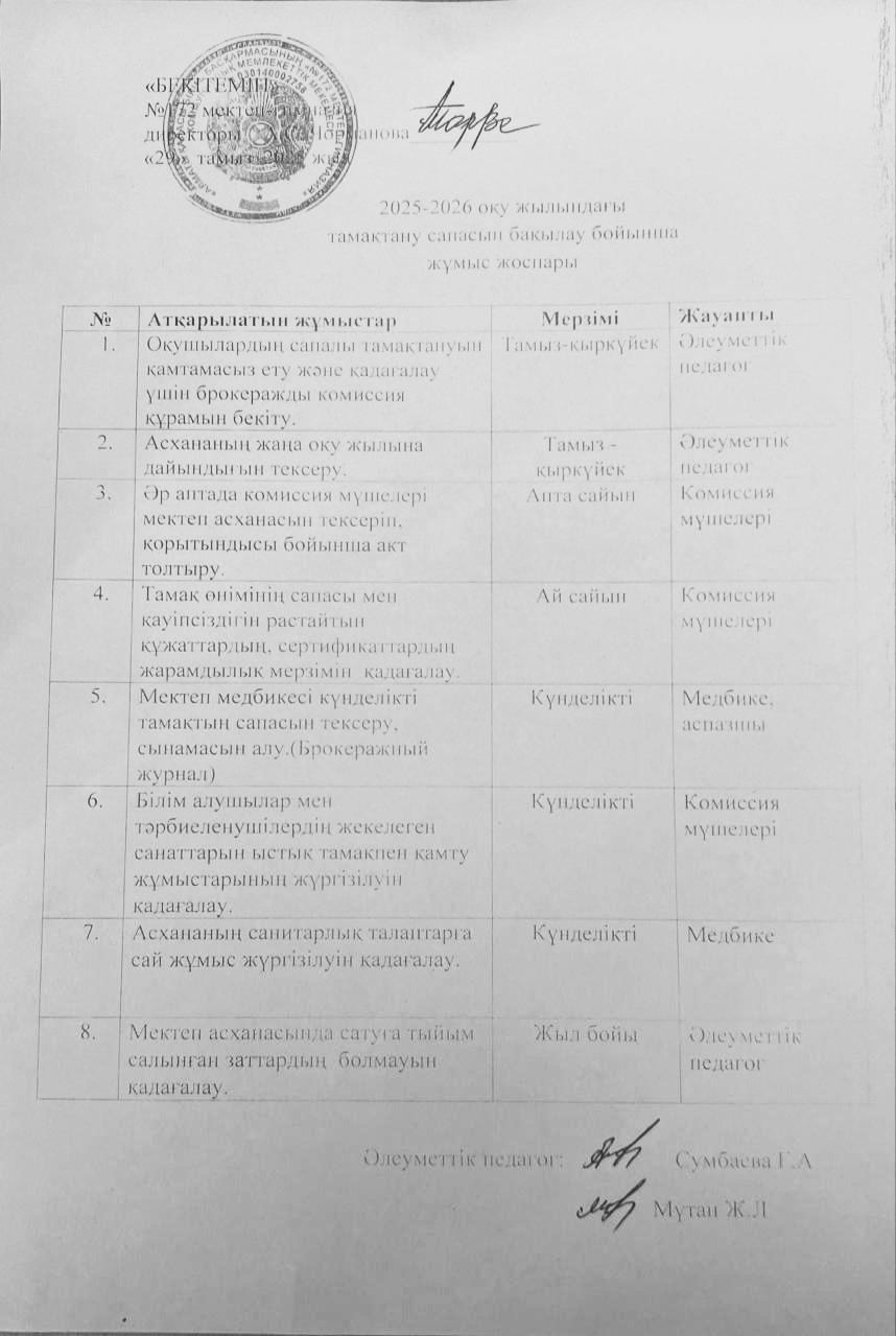 2025-2026 оқу жылындағы тамақ сапасын бақылау бойынша жұмыс жоспары